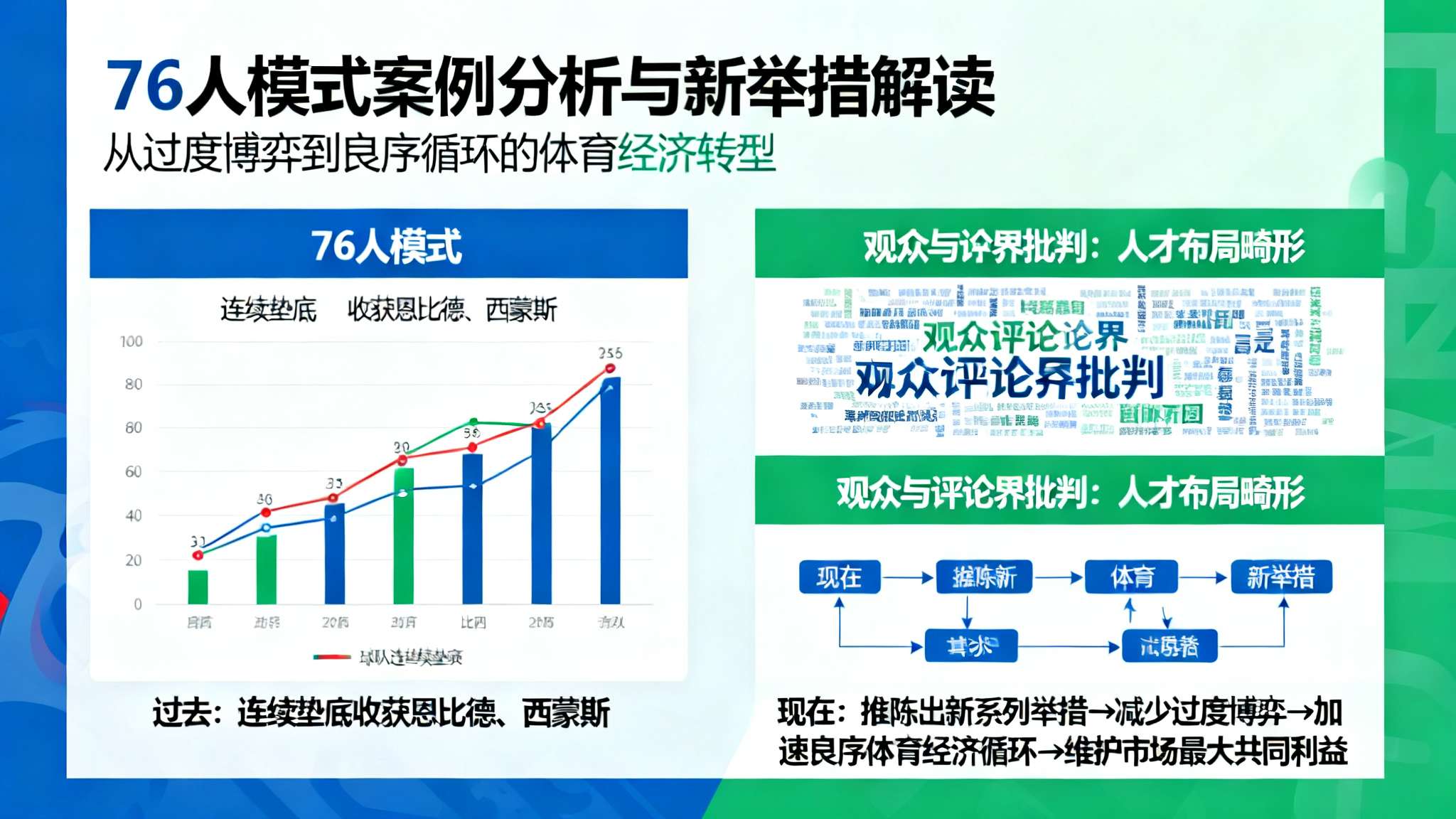 Jake Fischer:球员工会提出一系列针对摆烂、选秀改革方案 以过去著名案例为例,“76人模式”的几年连续垫底固然最终收获恩比德、西蒙斯等天才